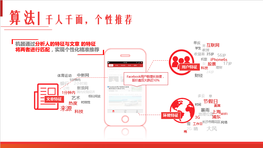 今日头条广告投放开户5000首充返点8%