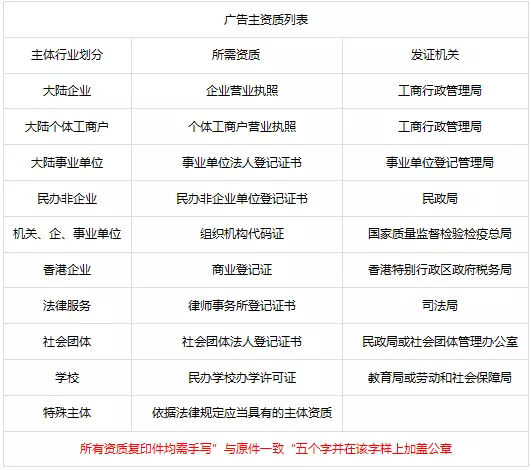 今日头条广告投放开户5000首充返点8%