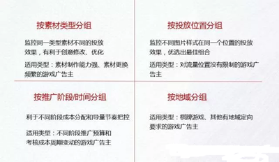 今日头条广告投放流程