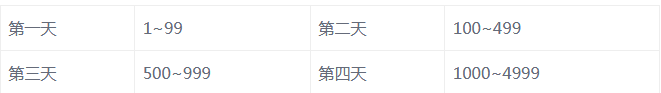 2018百度刷权重的方法有哪些(快速提高网站权重的秘籍)