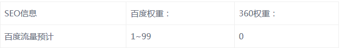 2018百度刷权重的方法有哪些(快速提高网站权重的秘籍)