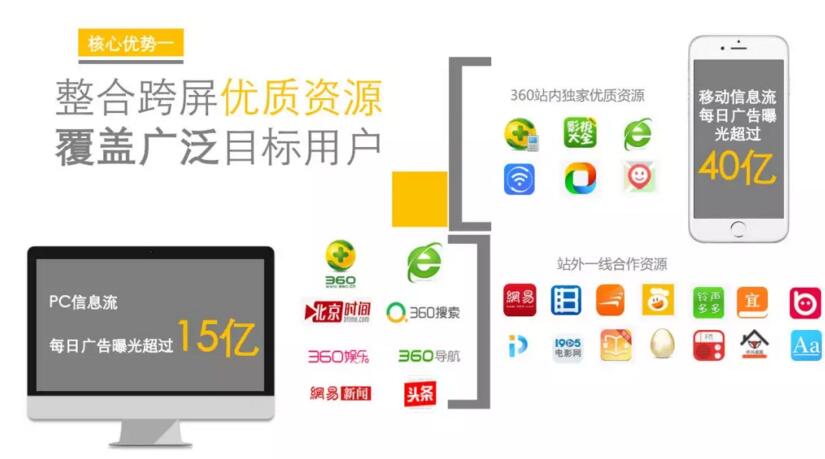 最全信息流/SEM平台,渠道资源及返点政策一览表!