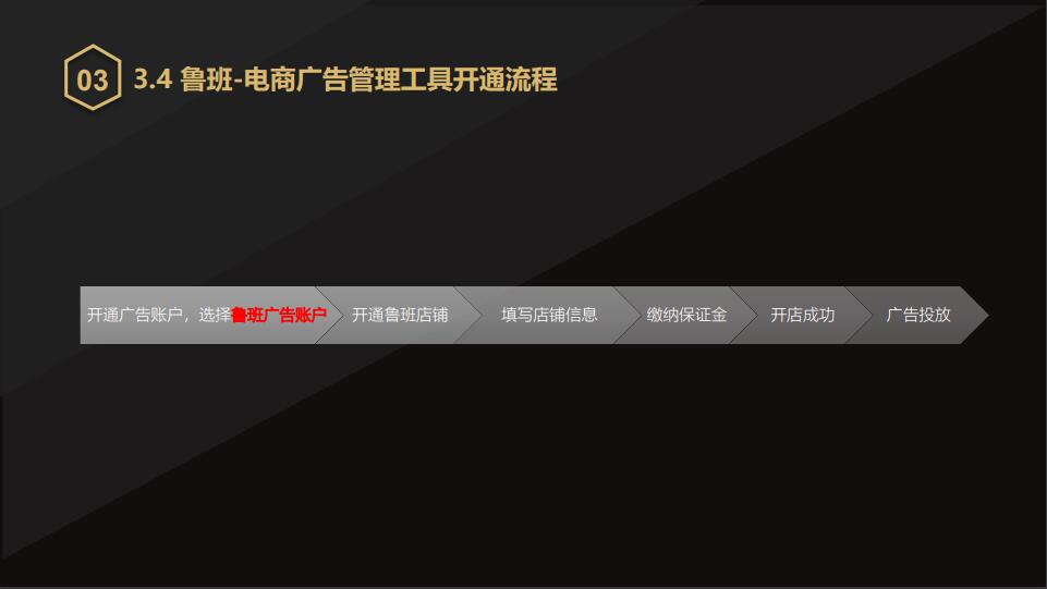 今日头条鲁班电商广告怎么投放?今日头条鲁班“二类电商”广告的优质选择!