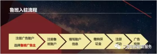 二类电商头条&鲁班&抖音的玩法+运营秘籍!